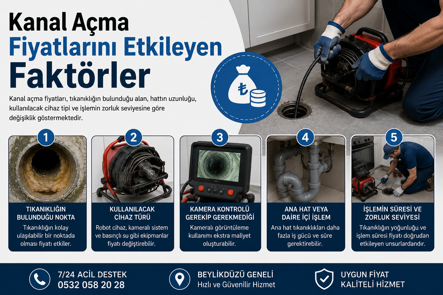 beylikdüzü Kanal Açma